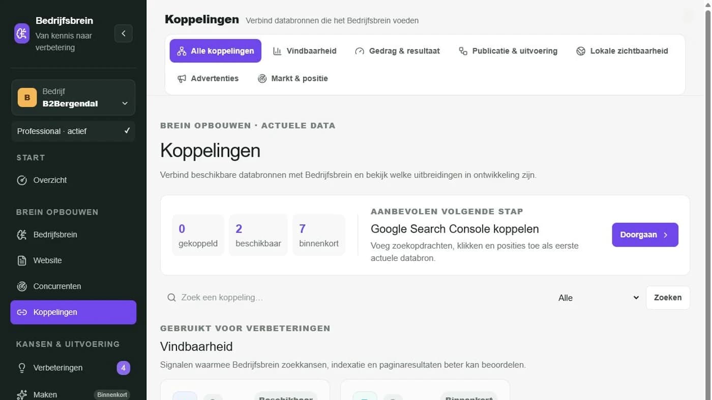 Databronnen en koppelingen binnen Bedrijfsbrein